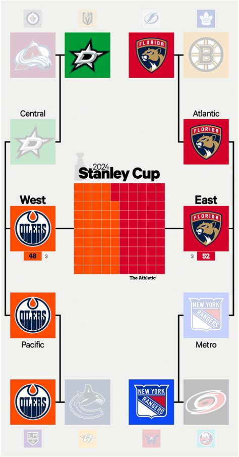 chaturbate favorite_0|NHL Stanley Cup playoff 2024 chances, projections and probabilities.